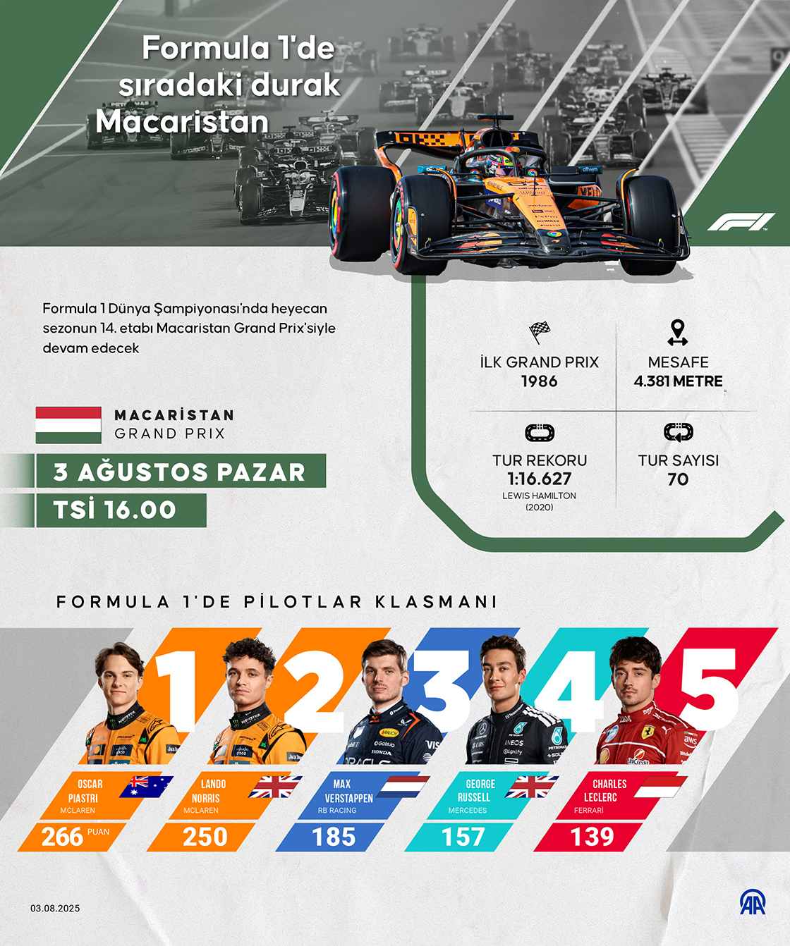 Formula 1'de sıradaki durak Macaristan