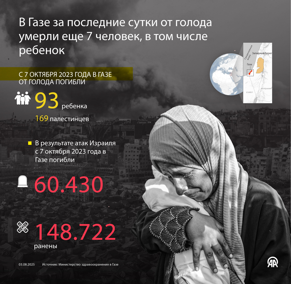 В Газе за последние сутки от голода умерли еще 7 человек, в том числе ребенок