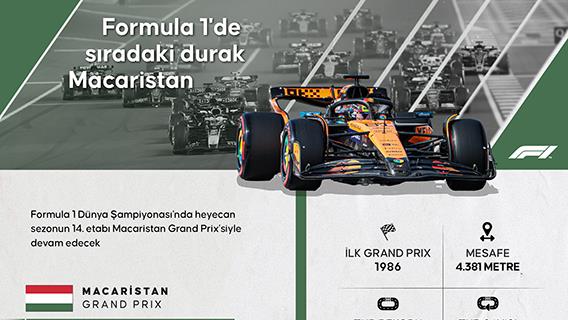 Formula 1'de sıradaki durak Macaristan
