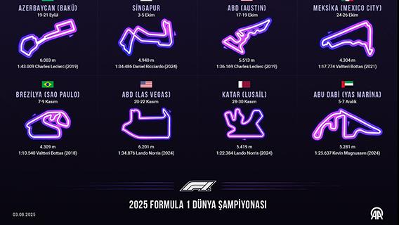2025 Formula 1 Dünya Şampiyonası Takvimi
