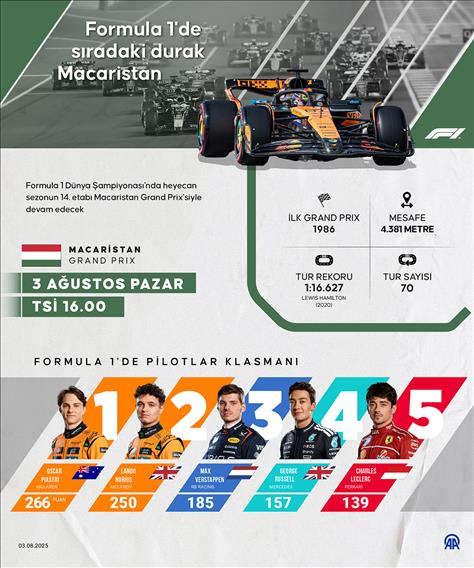 Formula 1'de sıradaki durak Macaristan