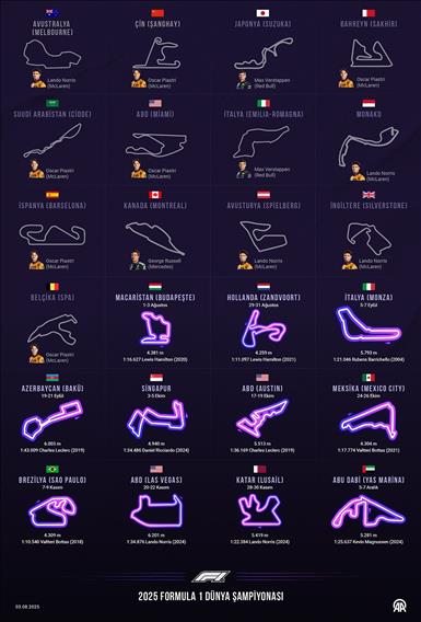 2025 Formula 1 Dünya Şampiyonası Takvimi