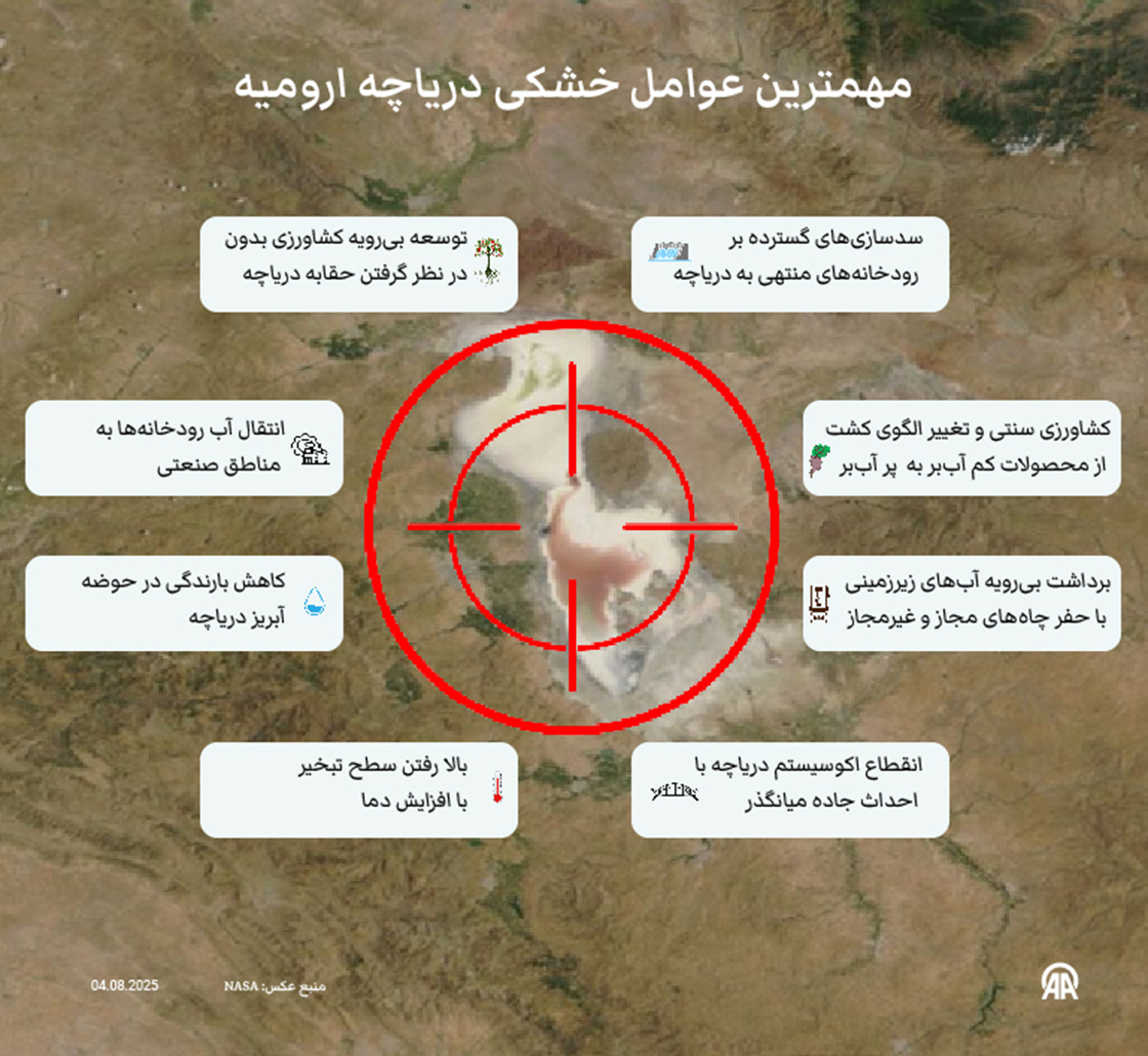 مهمترین عوامل خشکی دریاچه ارومیه