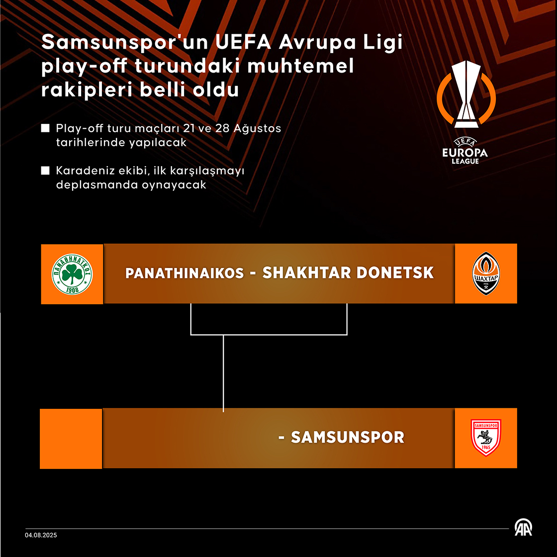 Samsunspor'un UEFA Avrupa Ligi play-off turundaki muhtemel rakipleri belli oldu