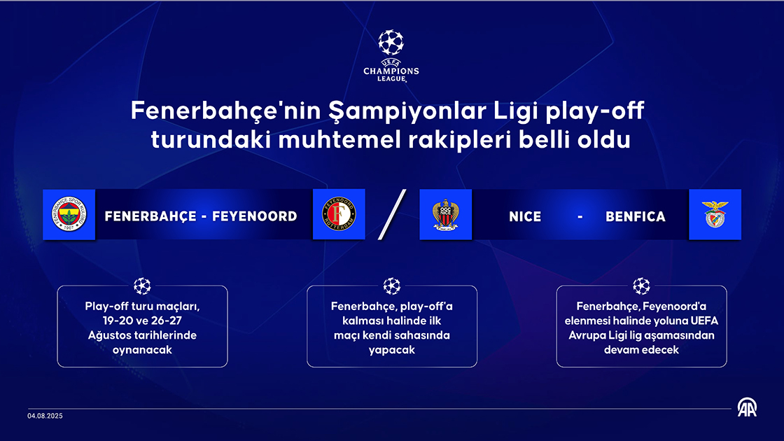 Fenerbahçe'nin Şampiyonlar Ligi play-off turundaki muhtemel rakipleri belli oldu