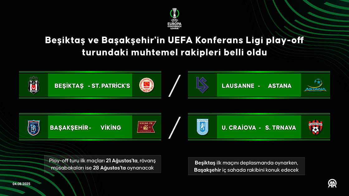 Beşiktaş ve Başakşehir'in UEFA Konferans Ligi play-off turundaki muhtemel rakipleri belli oldu