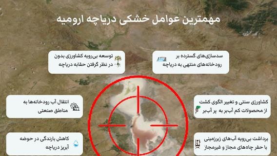 مهمترین عوامل خشکی دریاچه ارومیه