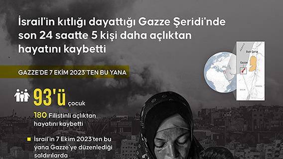 İsrail'in kıtlığı dayattığı Gazze Şeridi'nde son 24 saatte 5 kişi daha açlıktan hayatını kaybetti