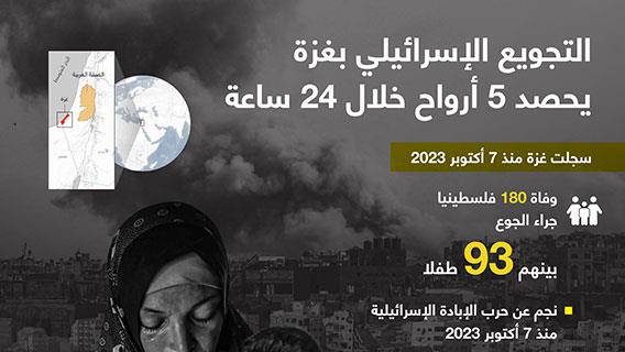 إنفوجرافيك