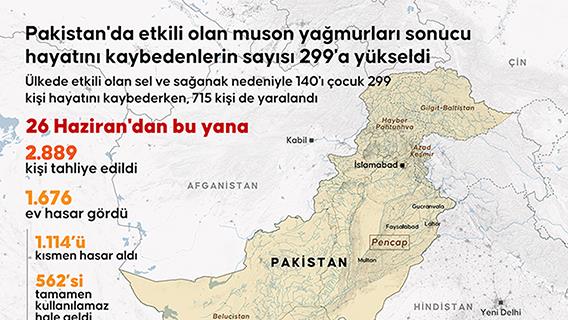 Pakistan'da etkili olan muson yağmurları sonucu hayatını kaybedenlerin sayısı 299'a yükseldi