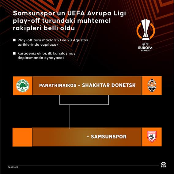 Samsunspor'un UEFA Avrupa Ligi play-off turundaki muhtemel rakipleri belli oldu