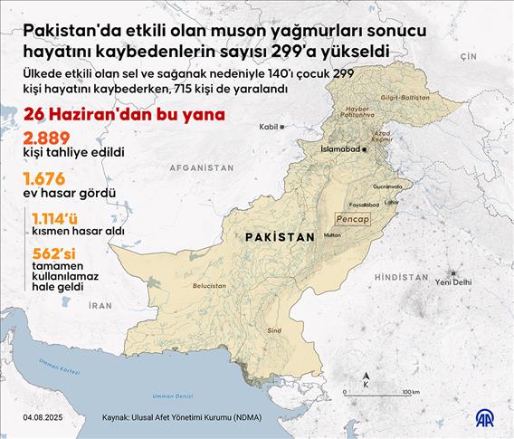 Pakistan'da etkili olan muson yağmurları sonucu hayatını kaybedenlerin sayısı 299'a yükseldi