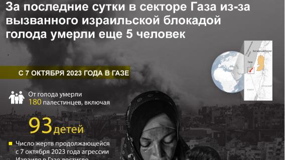За последние сутки в секторе Газа из-за вызванного израильской блокадой голода умерли еще 5 человек