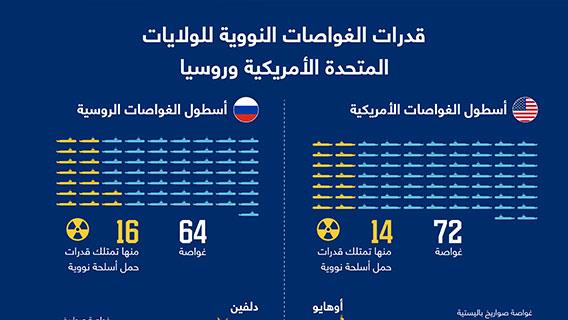 قدرات الغواصات النووية للولايات المتحدة الأمريكية وروسيا