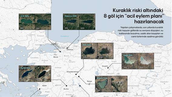 Kuraklık riski altındaki 8 göl için "acil eylem planı" hazırlanacak