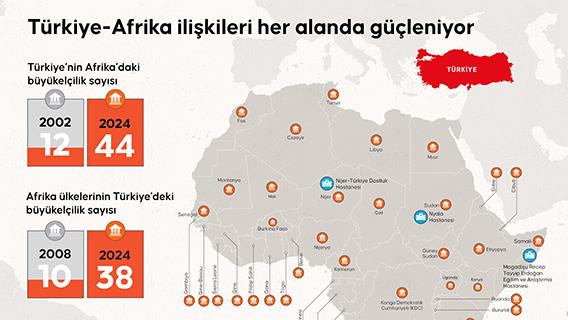 Türkiye, barış ve istikrar için Afrika ile ilişkilerini her alanda derinleşiyor