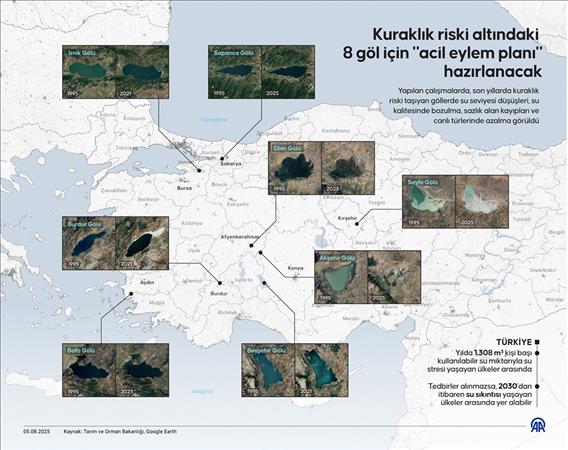 Kuraklık riski altındaki 8 göl için "acil eylem planı" hazırlanacak