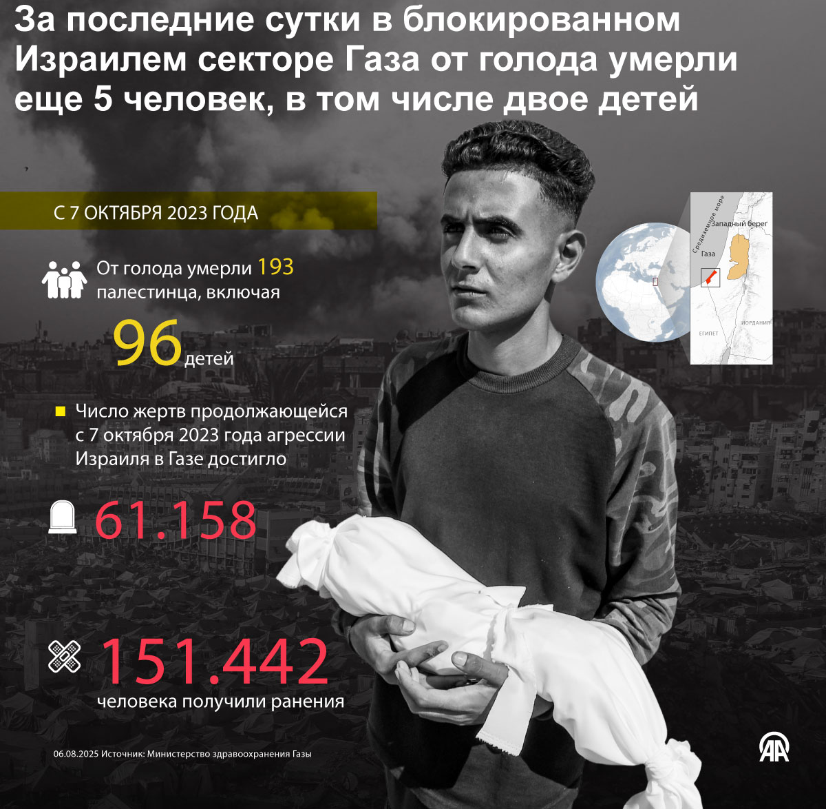 За последние сутки в блокированном Израилем секторе Газа от голода умерли еще 5 человек, в том числе двое детей