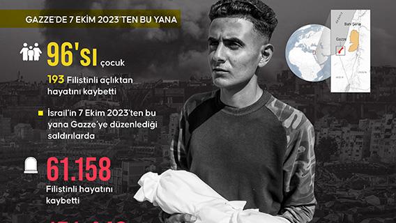 İnfografik