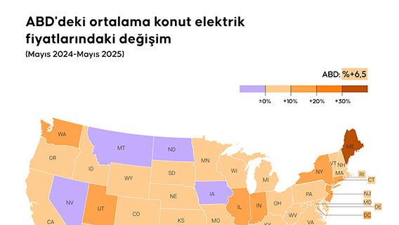 Teknoloji şirketlerinin sermaye harcamaları
