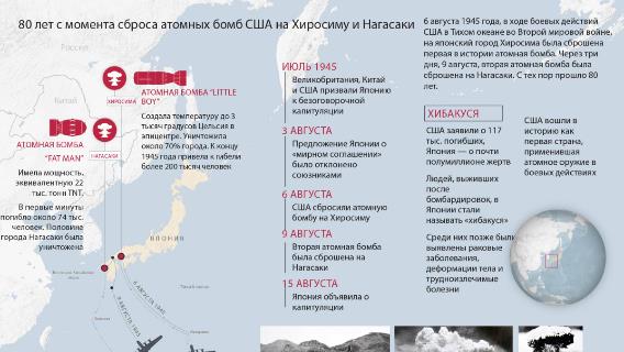 80 лет с момента сброса атомных бомб США на Хиросиму и Нагасаки