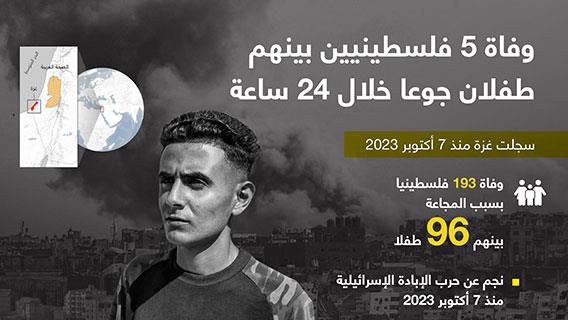 وفاة 5 فلسطينيين بينهم طفلان جوعا خلال 24 ساعة
