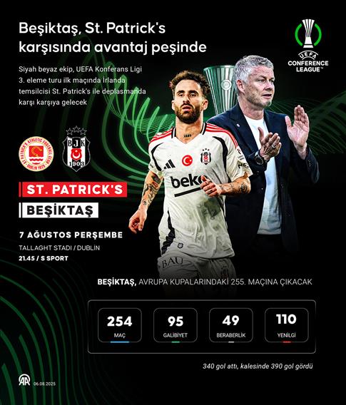 Beşiktaş, St. Patrick's karşısında avantaj peşinde