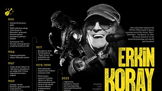 Anadolu rock müziğinin öncüsü: Erkin Koray