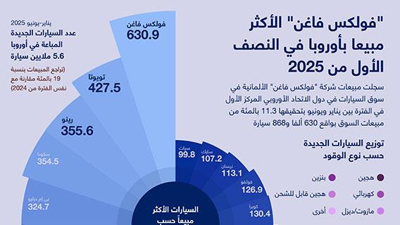 إنفوجرافيك