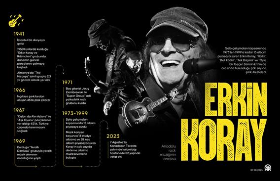 Anadolu rock müziğinin öncüsü: Erkin Koray