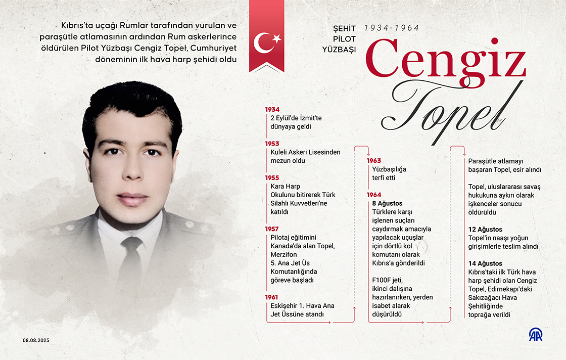 Şehit Pilot Yüzbaşı Cengiz Topel