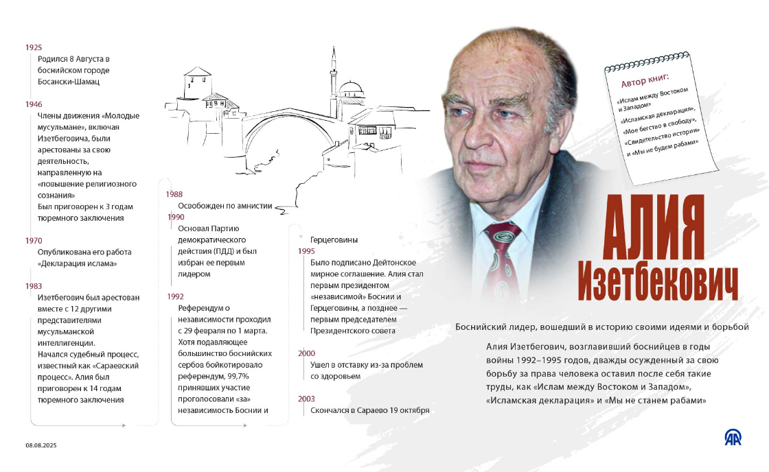 Алия Изетбекович