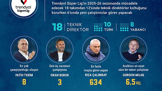 Lig'e "teknik" bakış