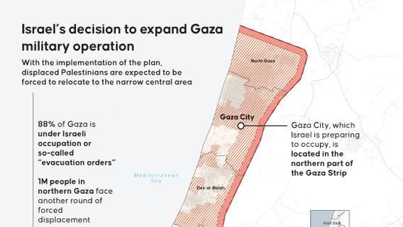 Israel’s decision to expand Gaza military operation