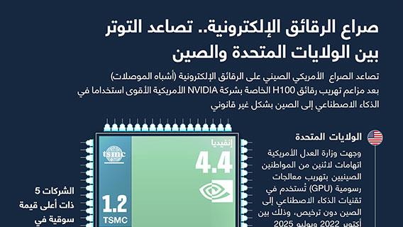 صراع الرقائق الإلكترونية.. تصاعد التوتر بين الولايات المتحدة والصين