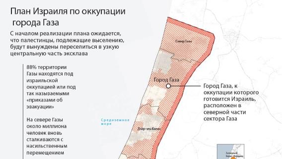 План Израиля по оккупации города Газа