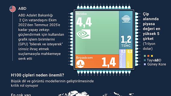 İnfografik