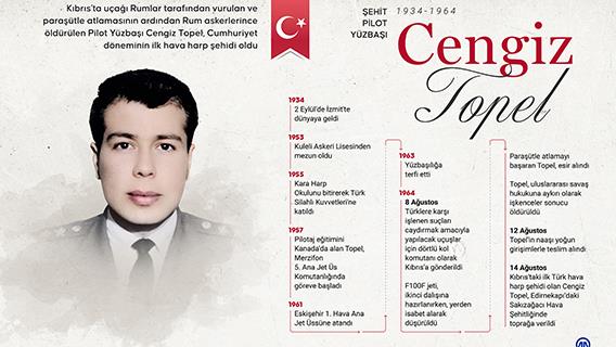 İnfografik