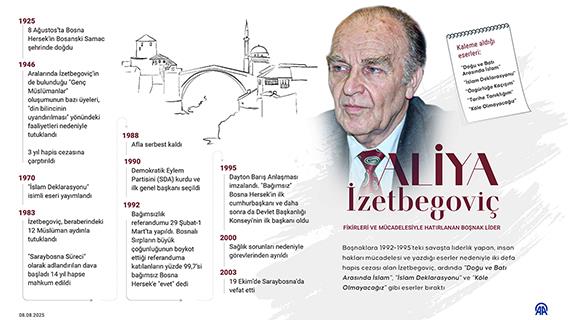 Fikirleri ve mücadelesiyle hatırlanan Boşnak lider Aliya İzetbegoviç