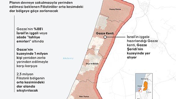 İsrail’in Gazze kentini işgal planı