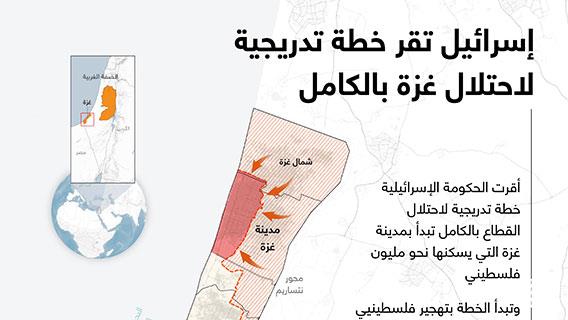 إنفوجرافيك