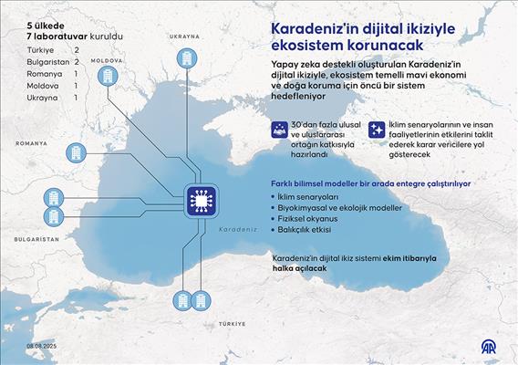 Karadeniz'in dijital ikiziyle ekosistem korunacak