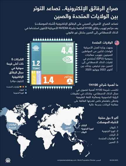صراع الرقائق الإلكترونية.. تصاعد التوتر بين الولايات المتحدة والصين