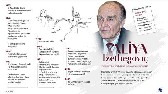 Fikirleri ve mücadelesiyle hatırlanan Boşnak lider Aliya İzetbegoviç