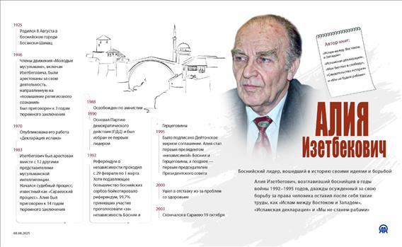 Алия Изетбекович
