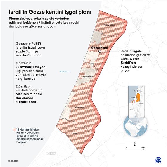 İsrail’in Gazze kentini işgal planı