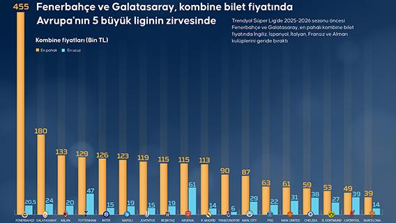 İnfografik