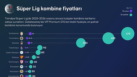 İnfografik