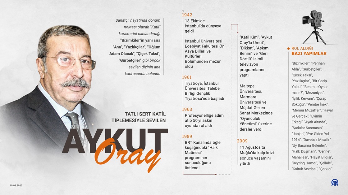 Tatlı sert katil tiplemesiyle sevilen Aykut Oray