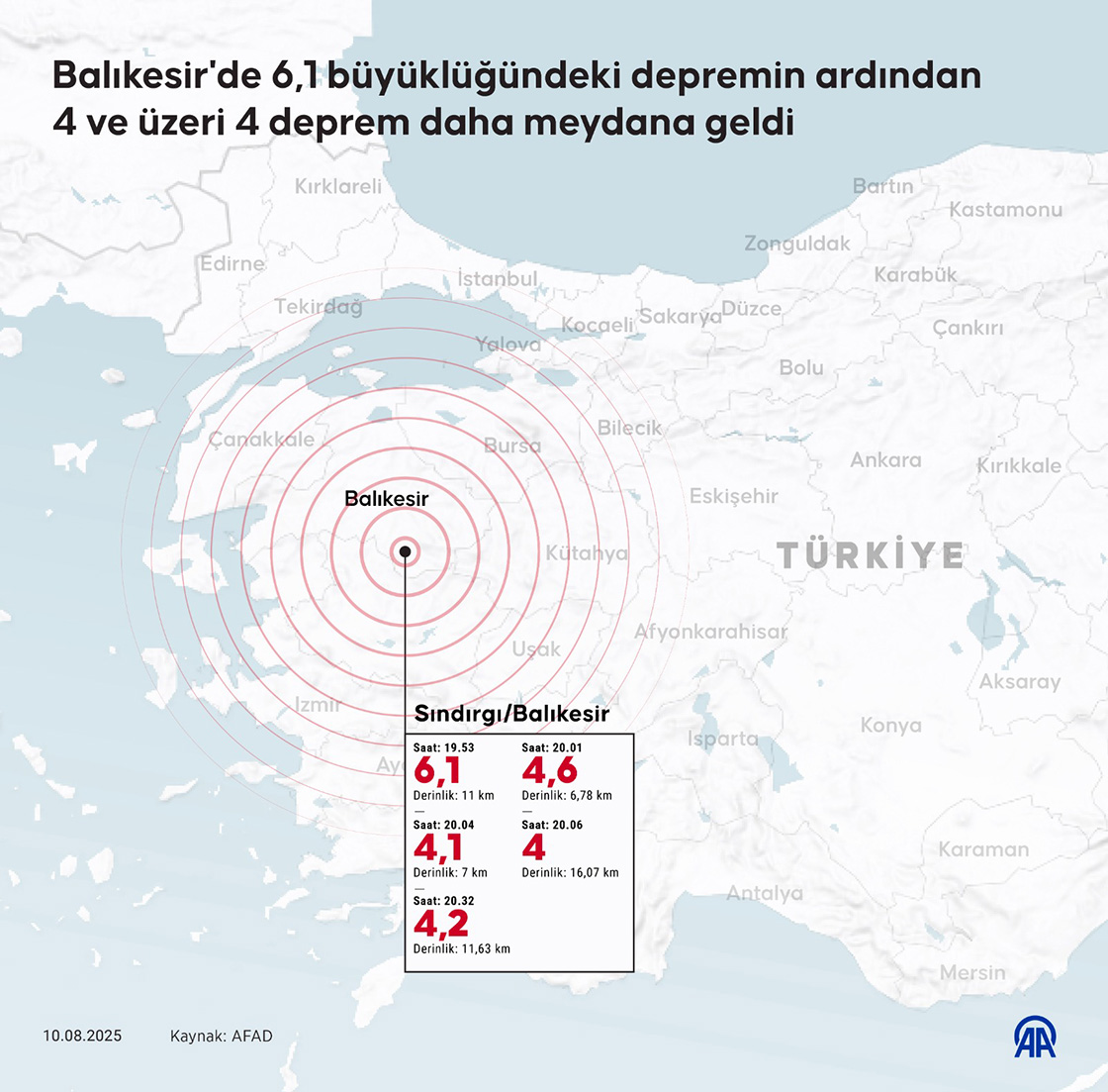 Balıkesir'de 6,1 büyüklüğündeki depremin ardından 4 üzeri 3 deprem daha meydana geldi